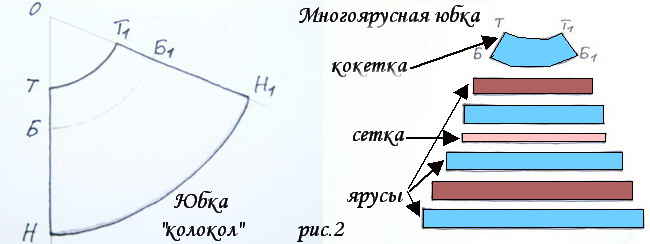 Простое рукоделие