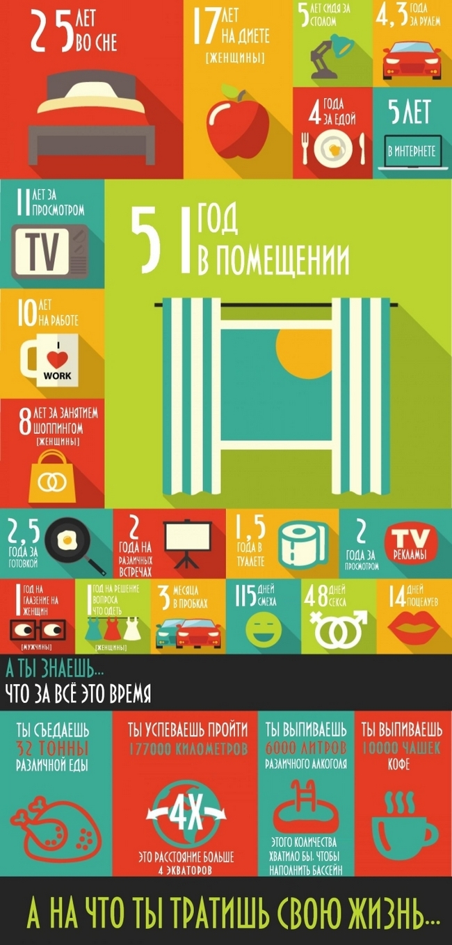 На что тратится жизнь
