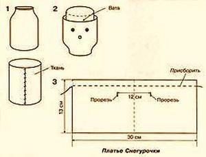 Рукоделие для детей