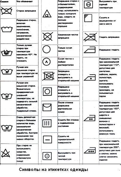 Умелое домоводство
