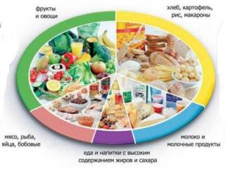 Как не поправиться после 45?