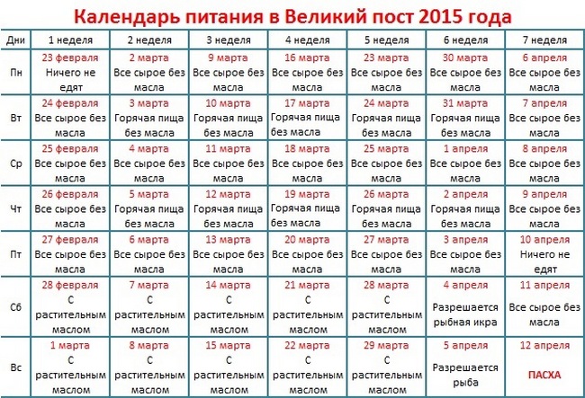 В 2015 году Великий пост начинается 23 февраля и продлится до 11 апреля.