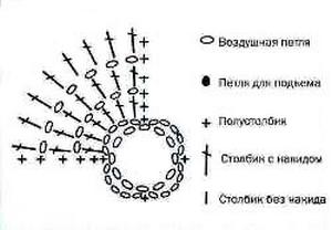 Рукоделие для дома