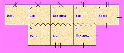 Рукоделие для всех