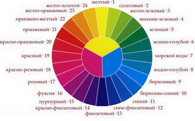 Как изменить интерьер вашей квартиры с минимальными затратами